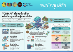 พช.โกสุมพิสัย จังหวัดมหาสารคาม 🤖CDD AI ผู้ช่วยพัฒนากร