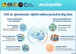 พช.โกสุมพิสัย จังหวัดมหาสารคาม ส่งเสริมการใช้ประโยชน์ “CDD AI” แพลตฟอร์มผู้ช่วยพัฒนากรอัจฉริยะ นำชุมชนเข้มแข็งสู่ความยั่งยืน สำนักงานพัฒนาชุมชนอำเภอโกสุมพิสัย ขอเชิญชวนพัฒนากร หน่วยงาน และประชาชน ร่วมใช้ประโยชน์จาก “CDD AI Chatbot” แพลตฟอร์ม AI และข้อมูลเชิงลึกด้านงานพัฒนาชุมชน ครบ จบ ในที่เดียว **CDD AI ผู้ช่วยพัฒนากร** พร้อมให้บริการแล้ว! แพลตฟอร์มอัจฉริยะที่ใช้ Big Data วิเคราะห์และให้คำแนะนำเพื่อการพัฒนาชุมชนอย่างตรงจุด    ใช้งานง่าย แค่คลิก!  ให้ข้อมูลถูกต้อง แม่นยำ ทันสมัย  รองรับทุกมิติขอ