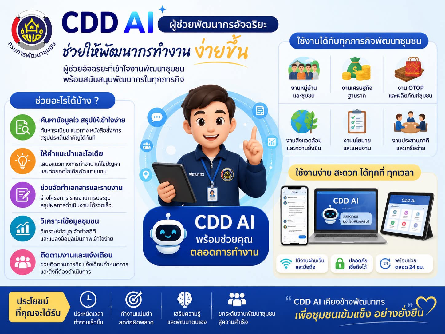 พช.โกสุมพิสัย จังหวัดมหาสารคาม    มาทำความรู้จัก CDD AI ; ผู้ช่วยพัฒนากรอัจฉริยะ 